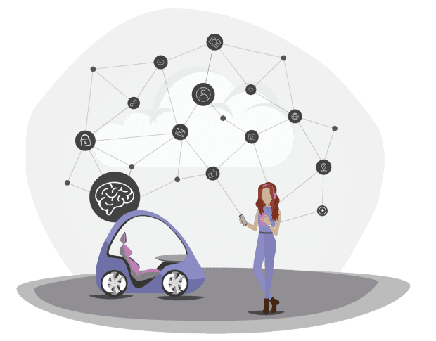 automotive industry trend