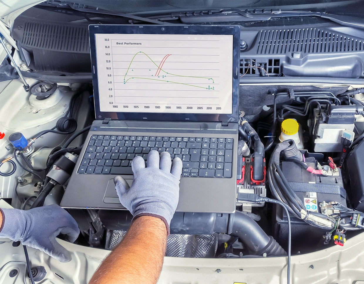 automotive software diagnostics