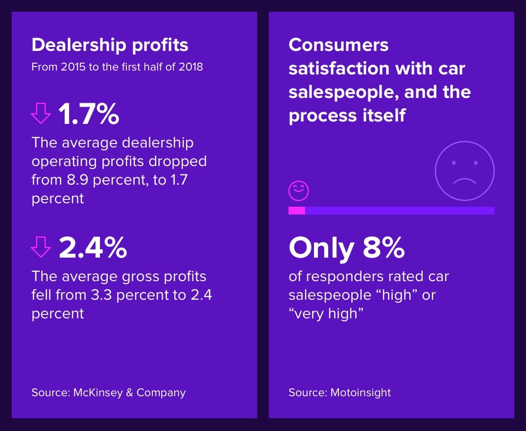 digital transformation in automotive retail