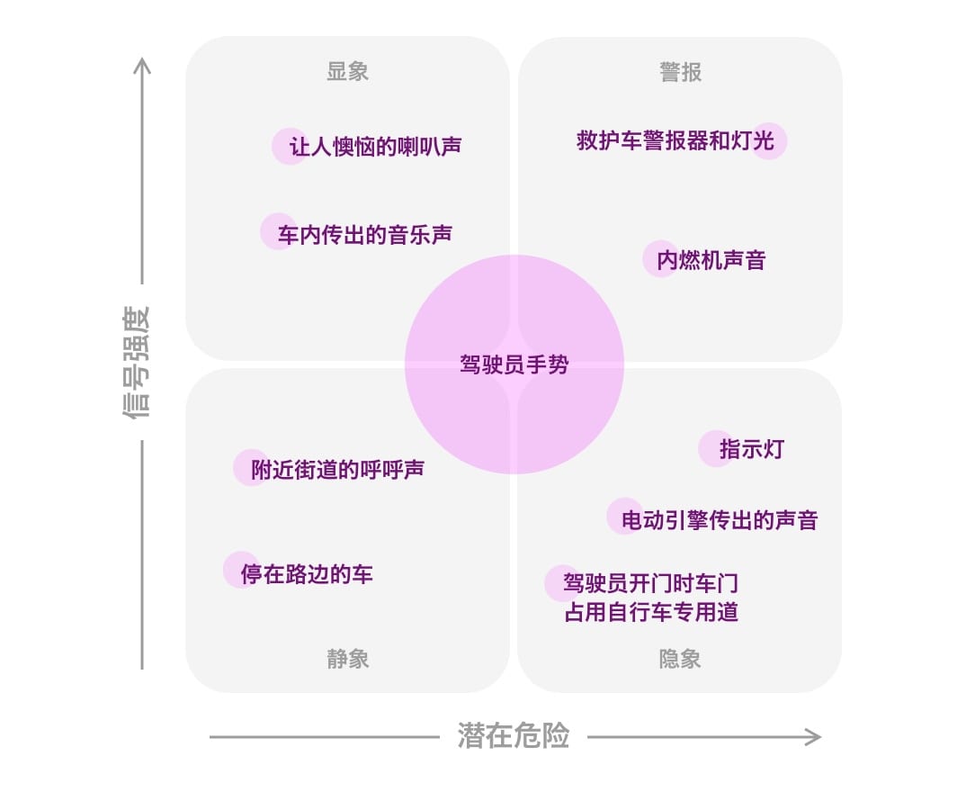 汽车通信 26837