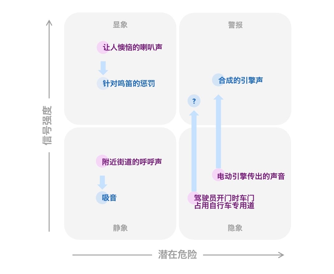 汽车通信 26841