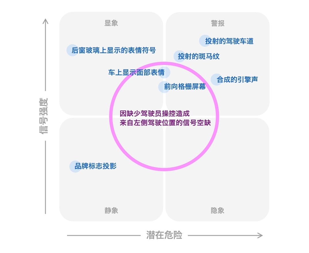 汽车通信 26845