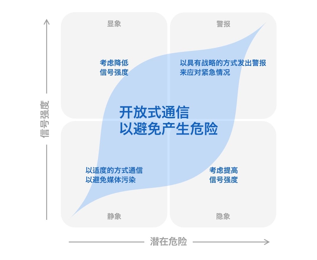 汽车通信 26848