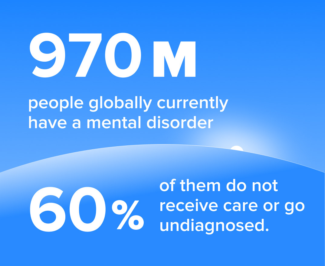 mental health - stats